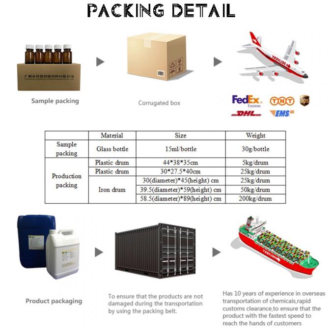 Pure Bulk Original Parfum Geur Pear Blossom Parfum olie voor het maken van parfum 7