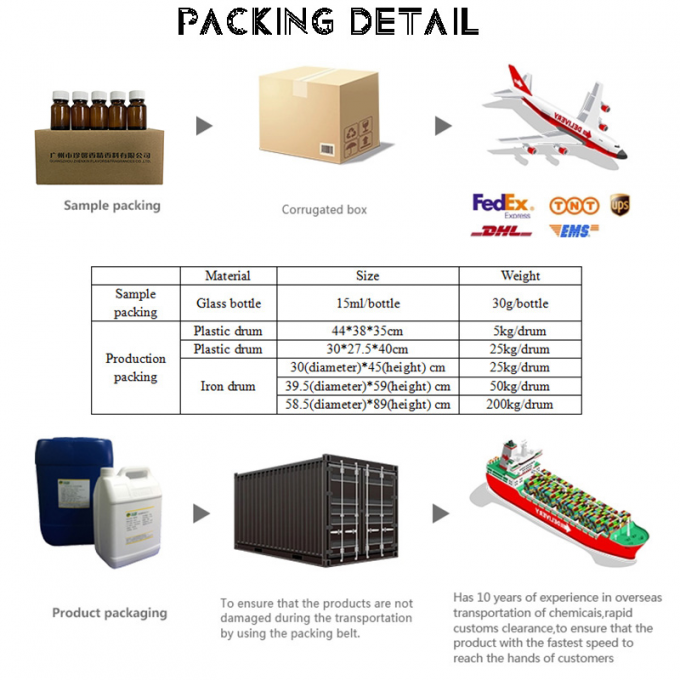 Aanpassing Vloeibare smaak Geconcentreerd vers kiwi ijs smaak Voor het produceren van ijs 6