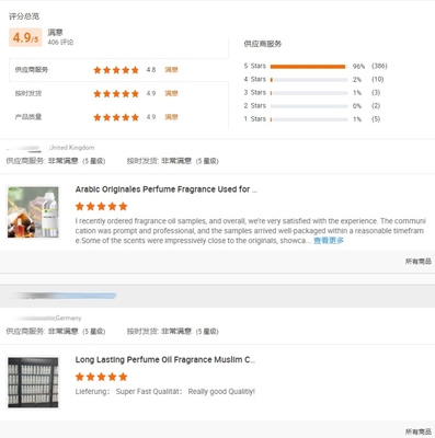 Original Perfume Fragrance Oil For Shampoo Body Wash Concentrated