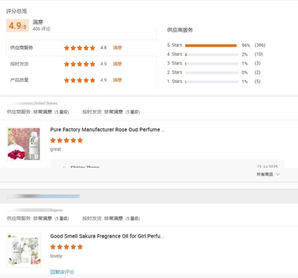 Professional Format Branded Perfume Fragrance  Oud Perfume Oil Candle Fragrance Air Freshener Essential