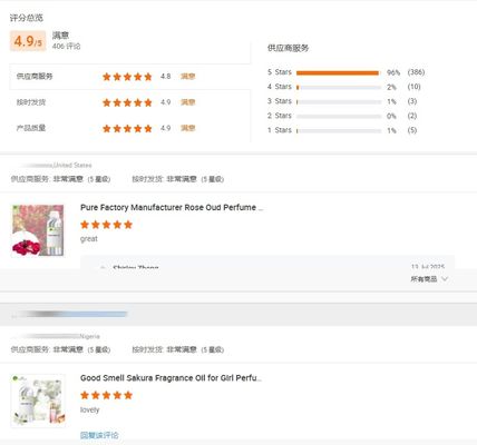 Wholesale Flavor and Fragrance Manufacturer Perfume Candle Oil Fragrance Wholesale Premium High Quality Candle Fragrance Oil